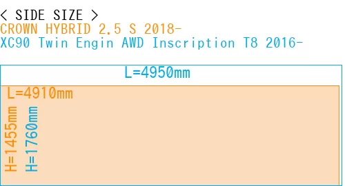 #CROWN HYBRID 2.5 S 2018- + XC90 Twin Engin AWD Inscription T8 2016-